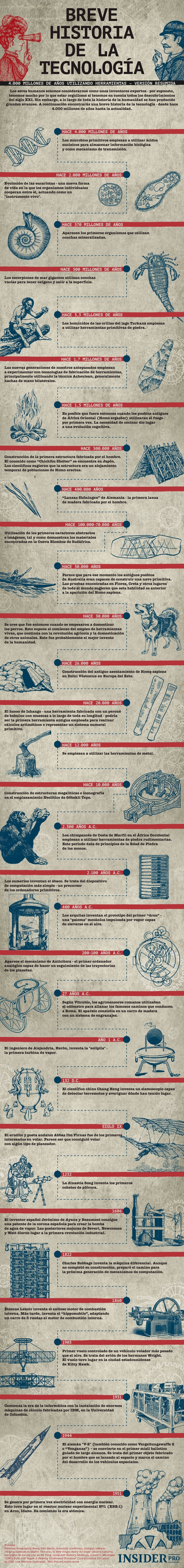 Infografía sobre IoT