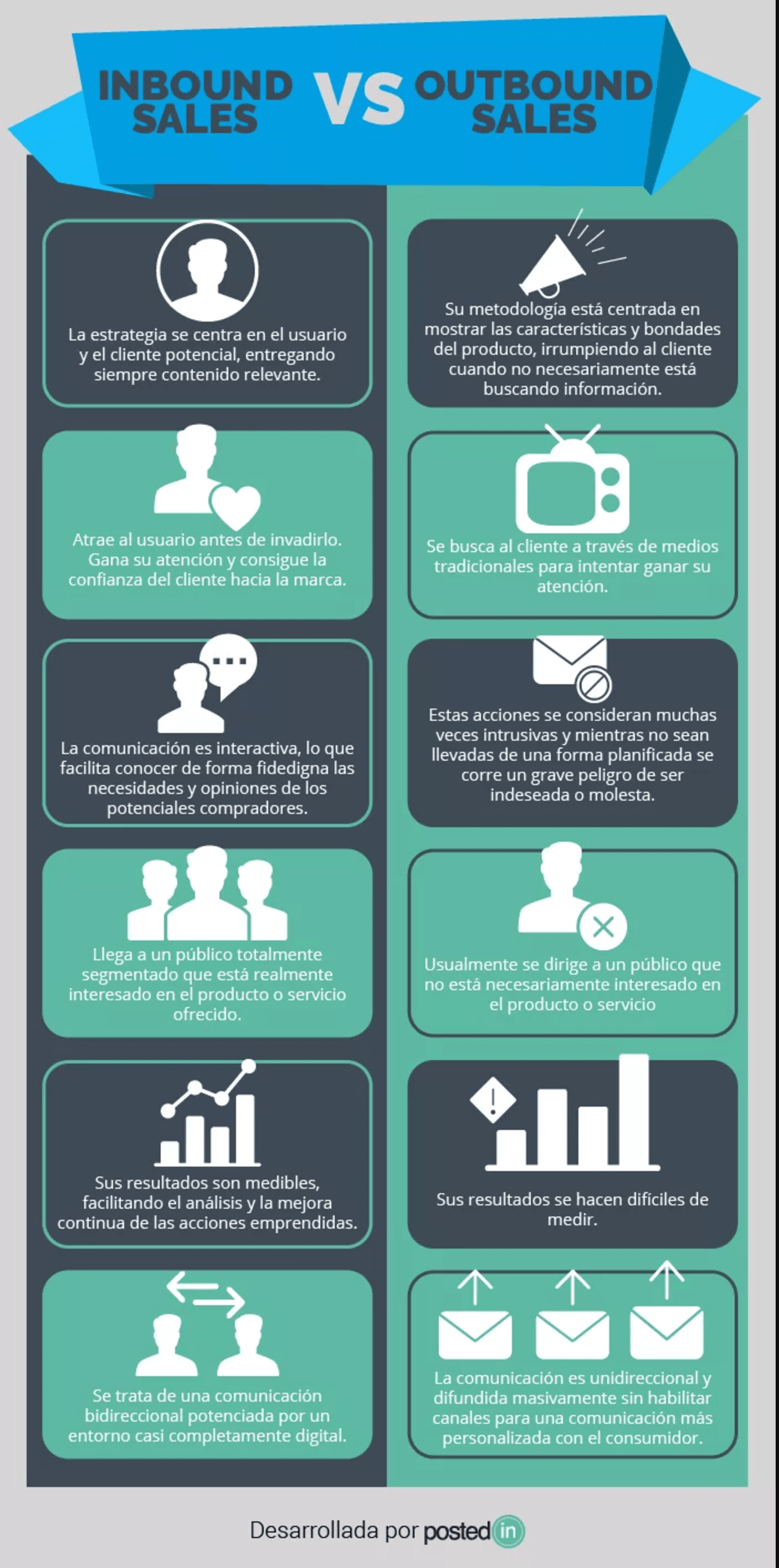 Infografía sobre Inbound Marketing