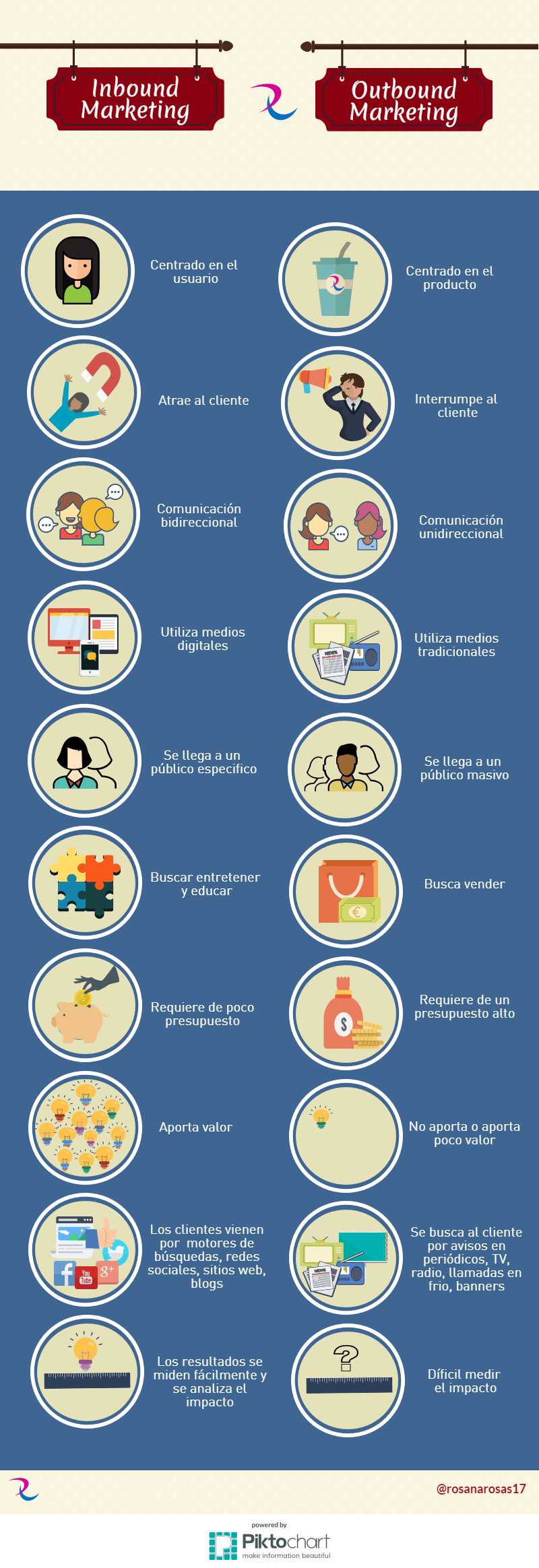 Infografía sobre Inbound Marketing