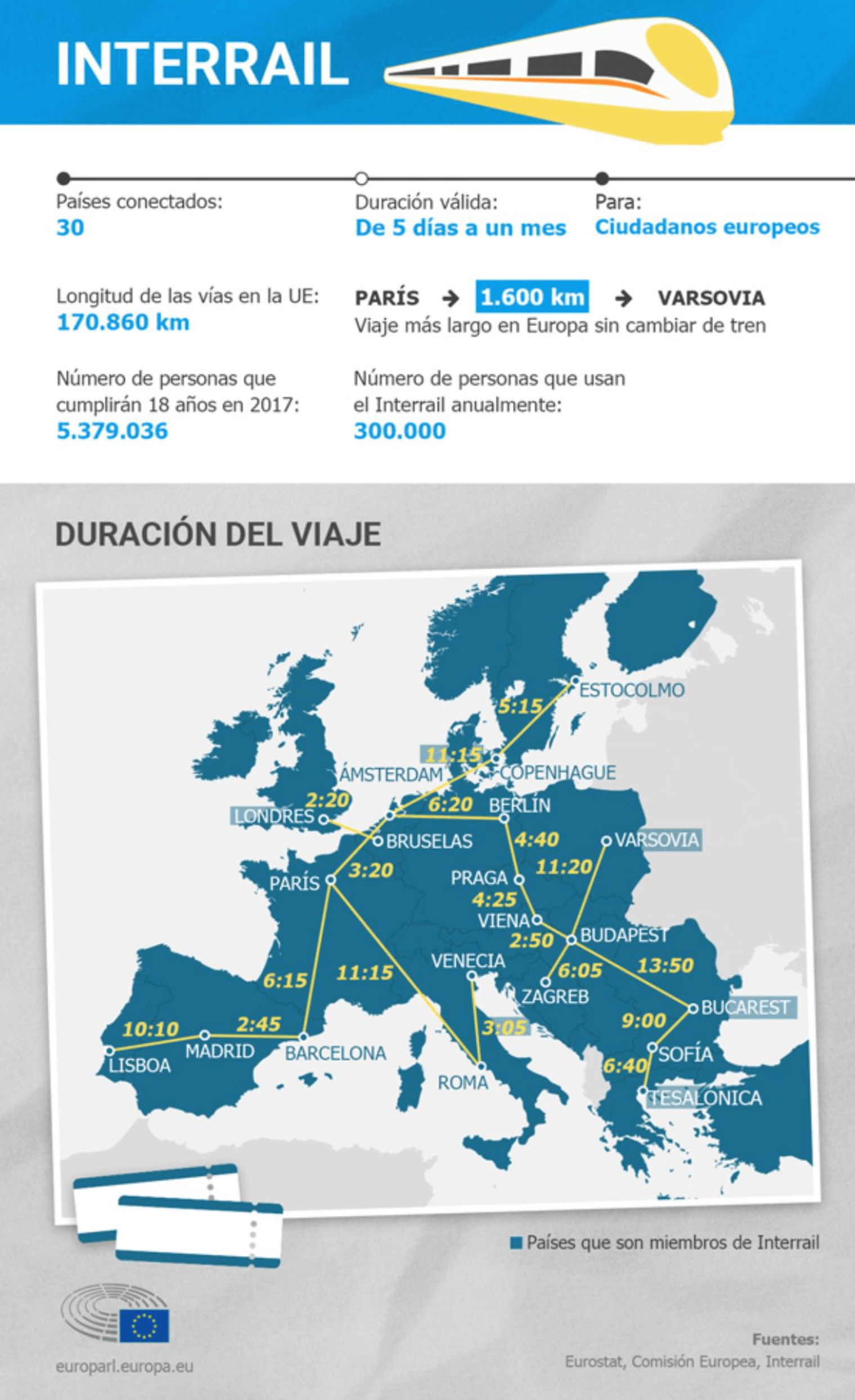 Infografía sobre Turismo