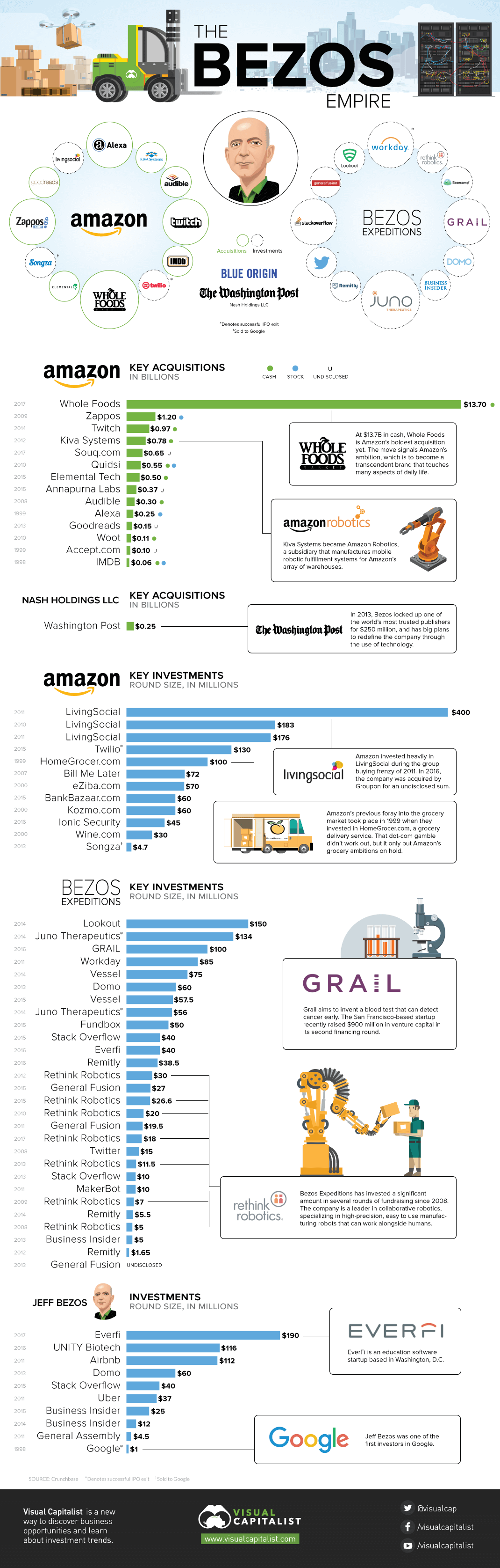 Infografía sobre Inbound Marketing