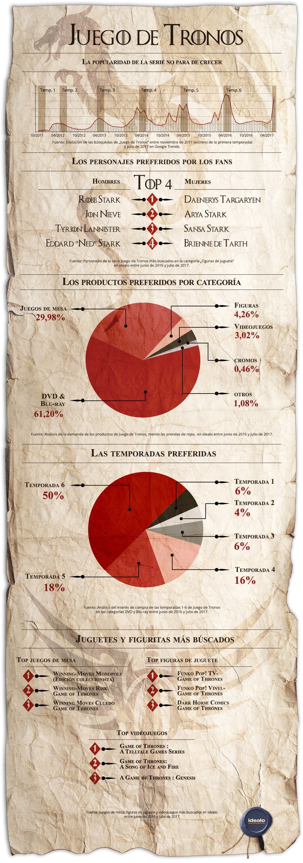Infografía sobre Inbound Marketing