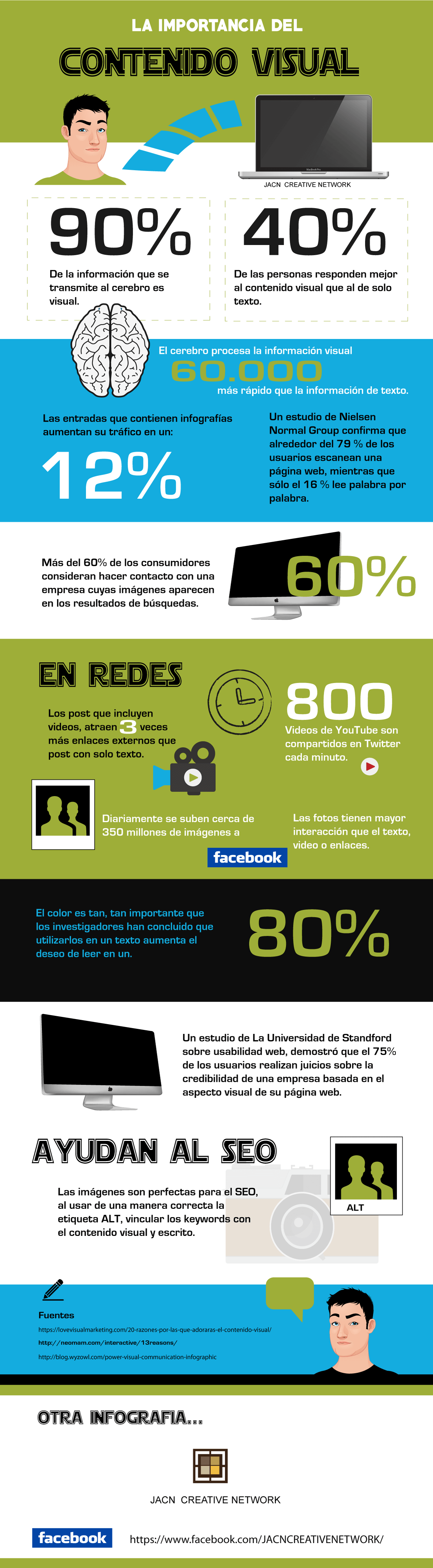 Infografía sobre Inbound Marketing