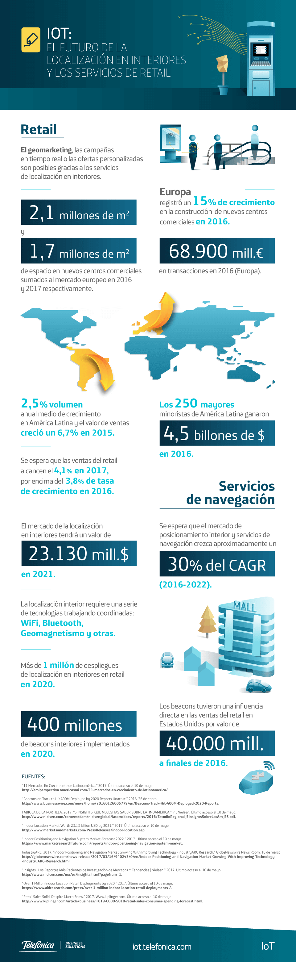 Infografía sobre Inbound Marketing