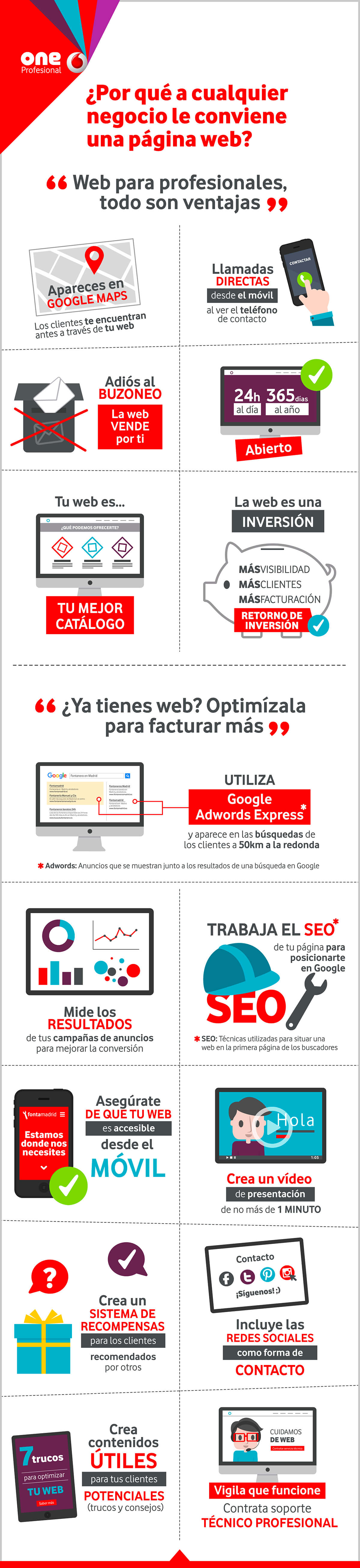 Infografía sobre Inbound Marketing