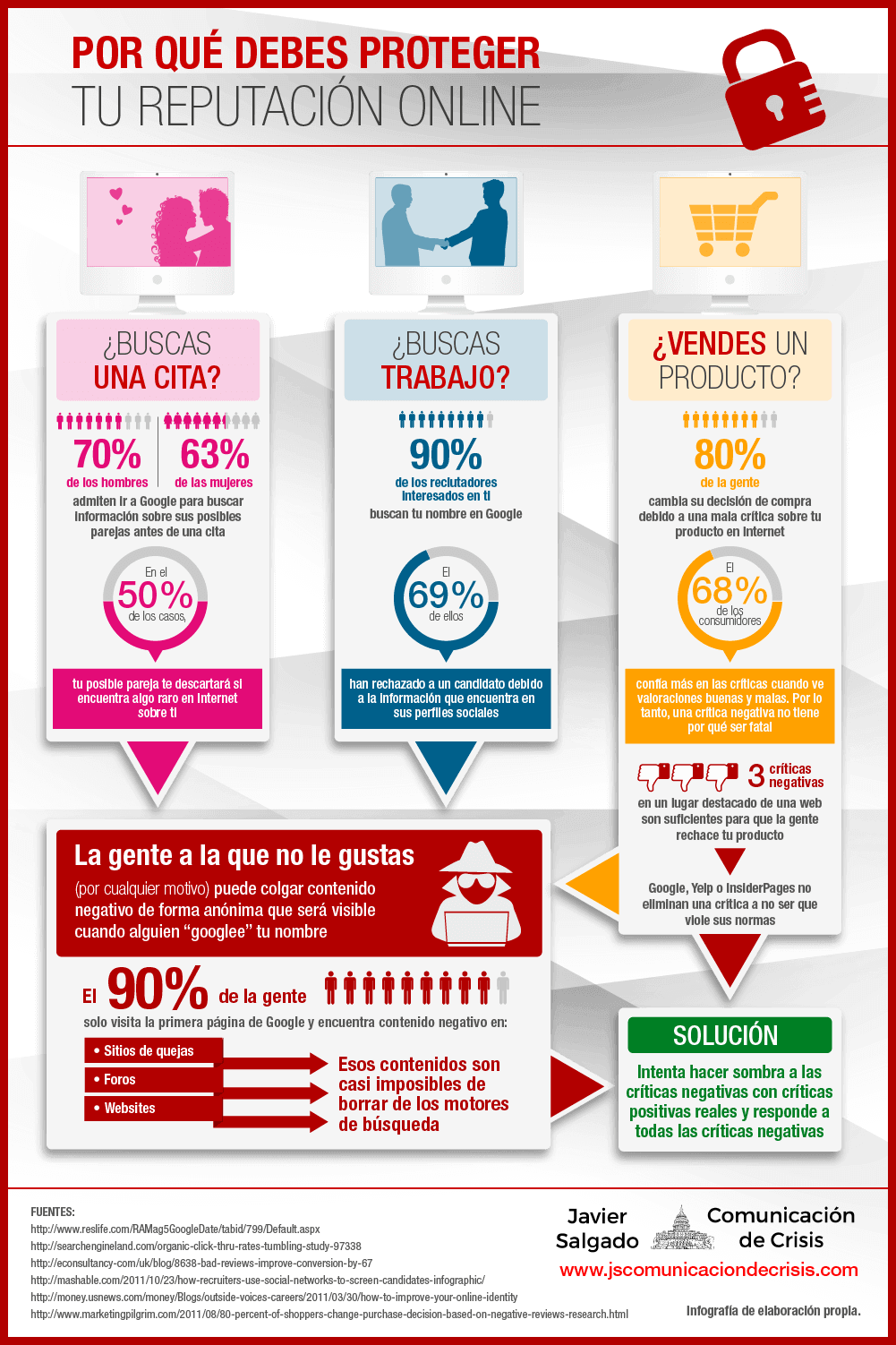 Infografía sobre Inbound Marketing