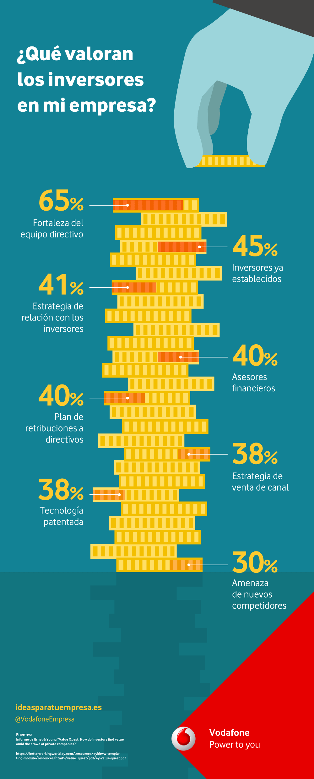 Infografía sobre Inbound Marketing