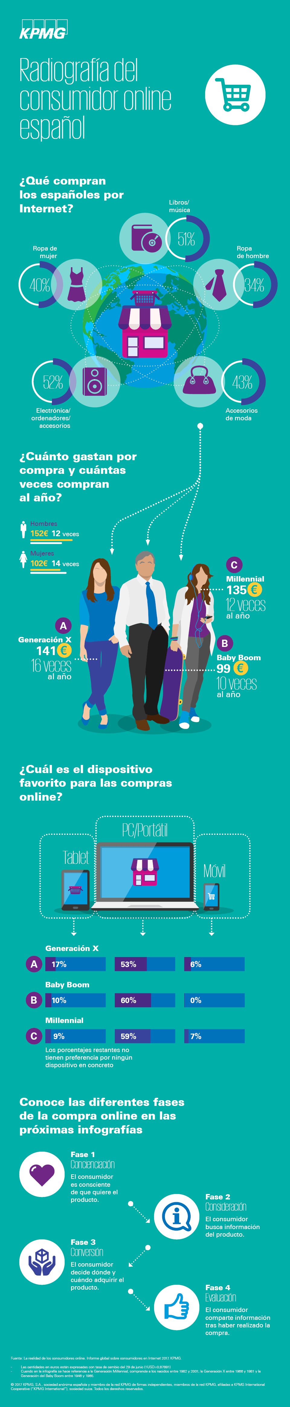 Infografía sobre Inbound Marketing