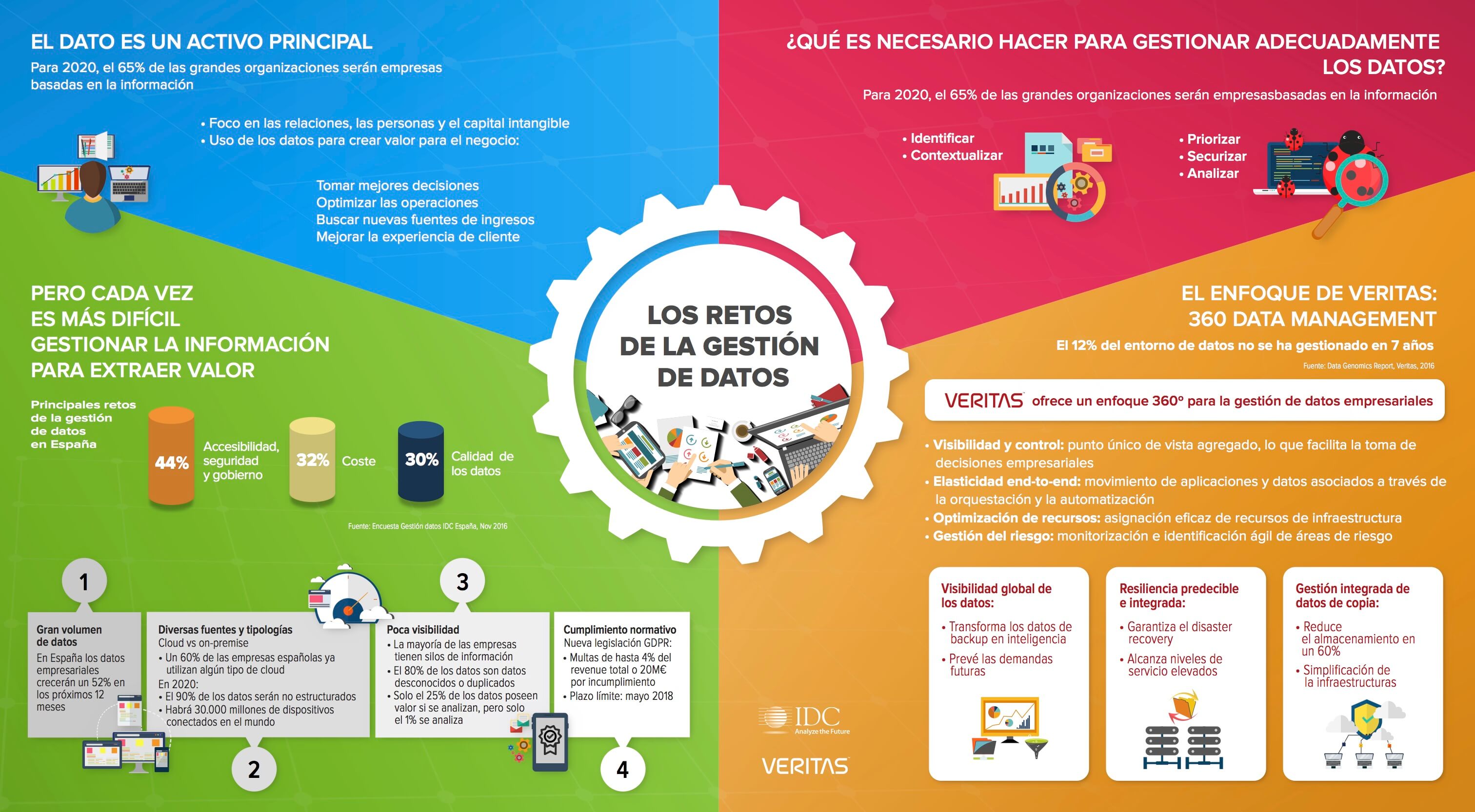 Infografía sobre Inbound Marketing