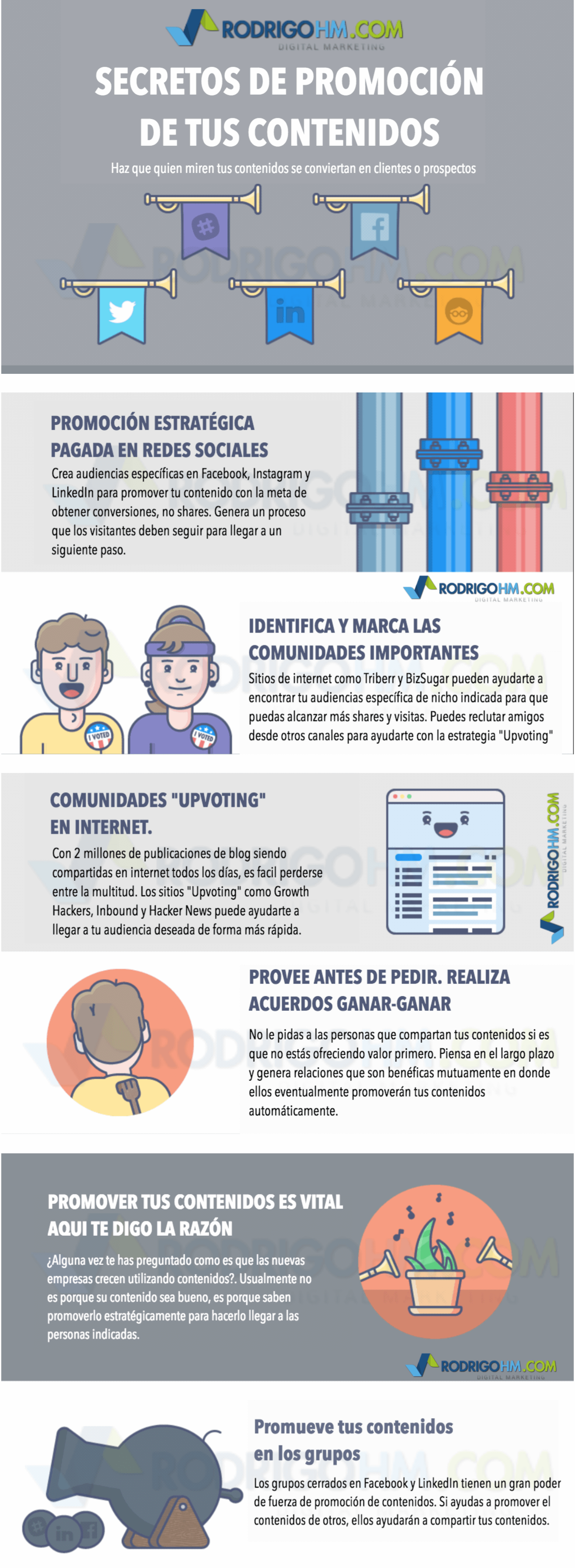 Infografía sobre Inbound Marketing