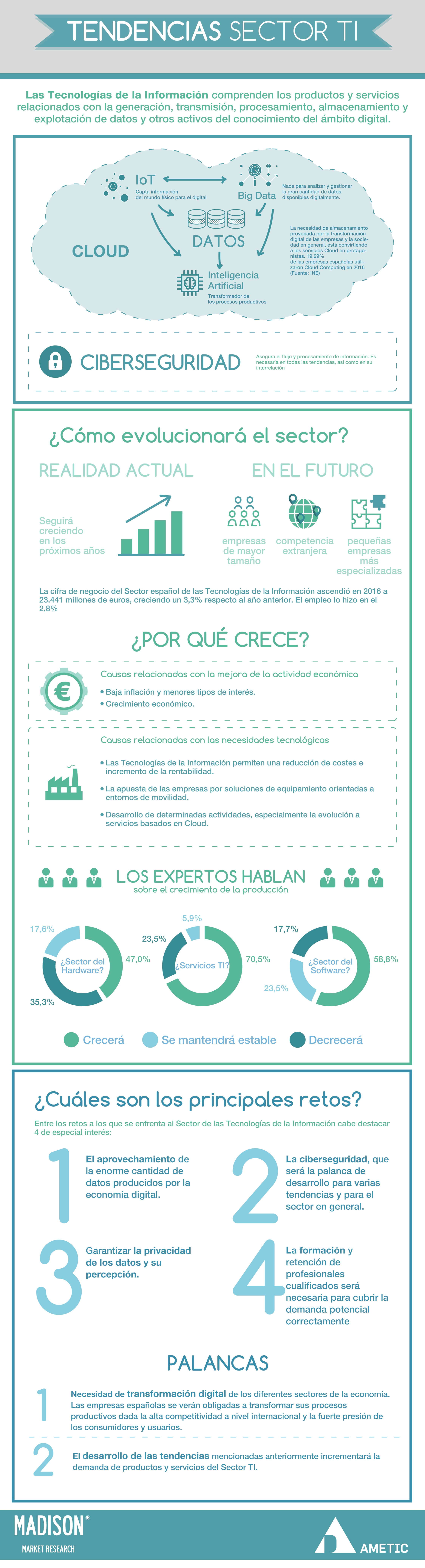 Infografía sobre Inbound Marketing