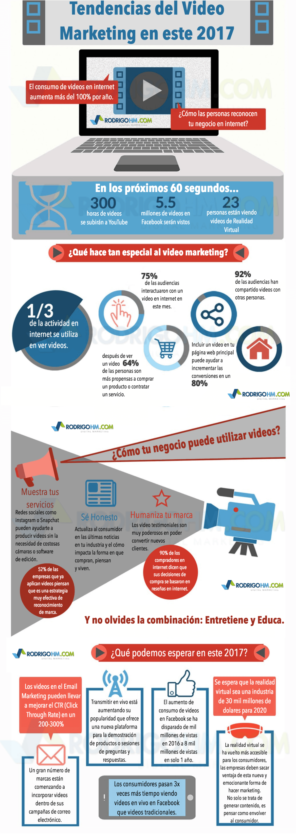 Infografía sobre Inbound Marketing