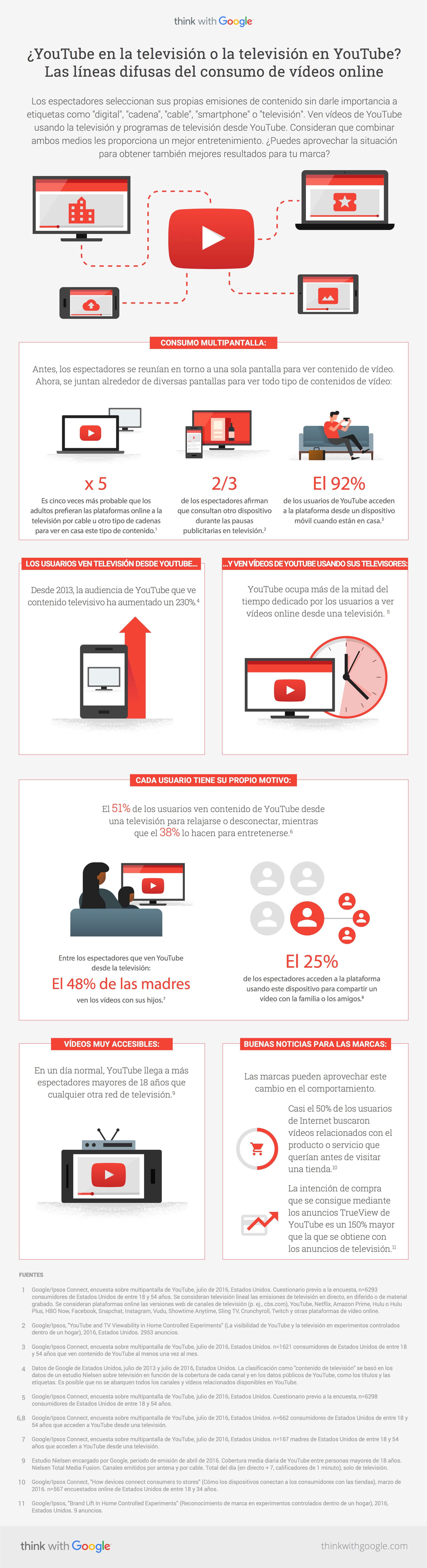 Infografía sobre Inbound Marketing