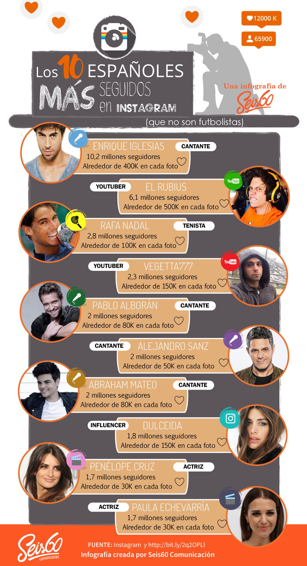 Infografía sobre Redes Sociales