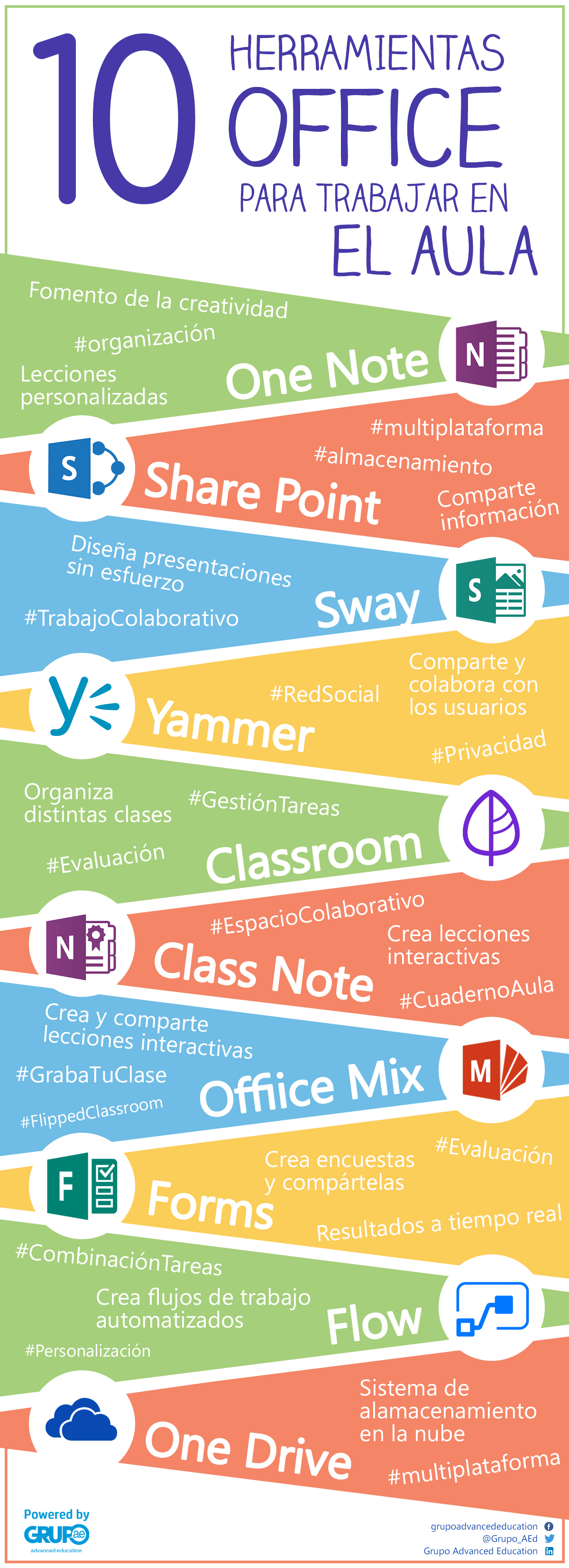 Infografía sobre Educación