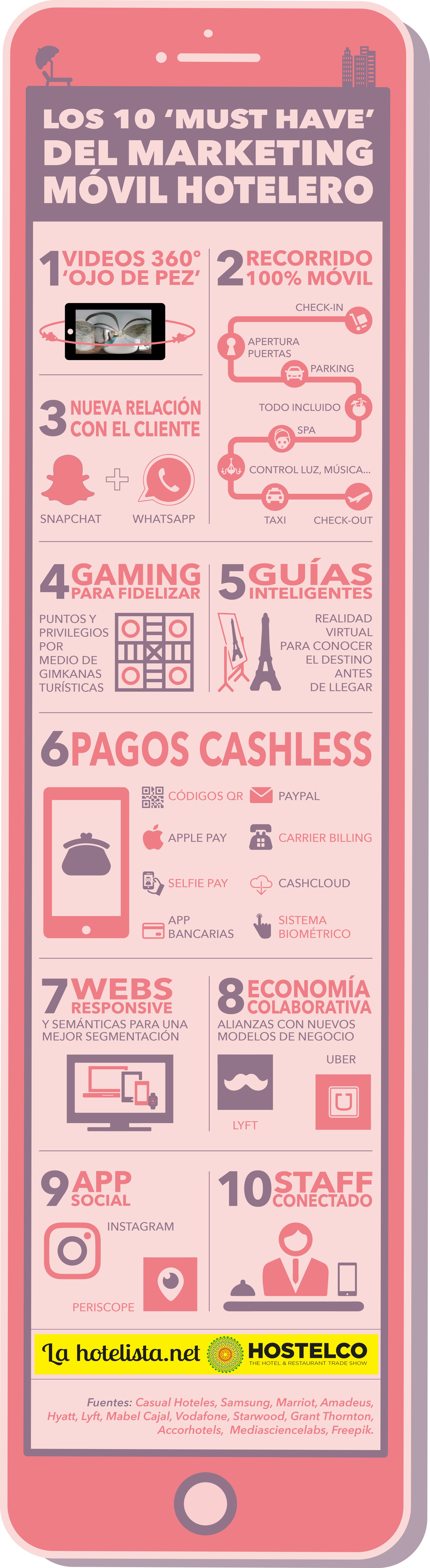 Infografía sobre Turismo
