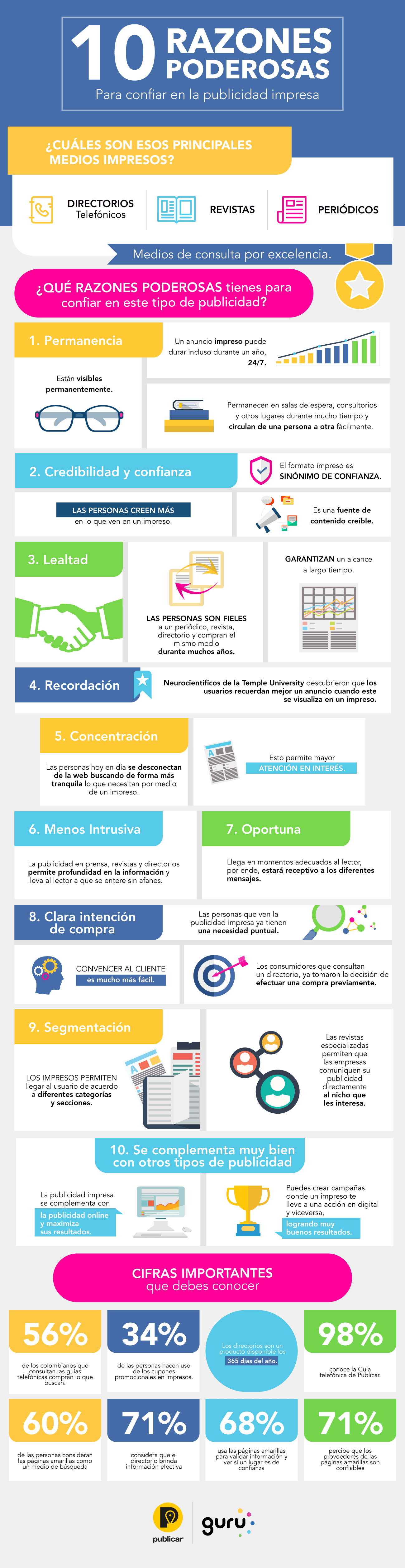 Infografía sobre Inbound Marketing