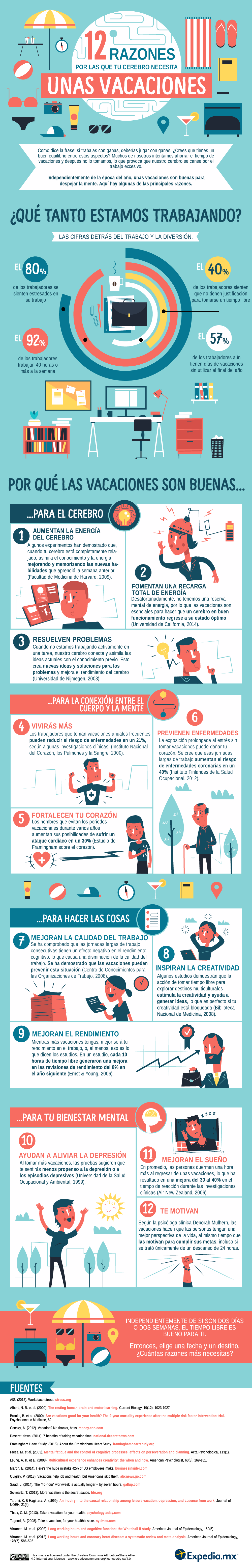 Infografía sobre Turismo