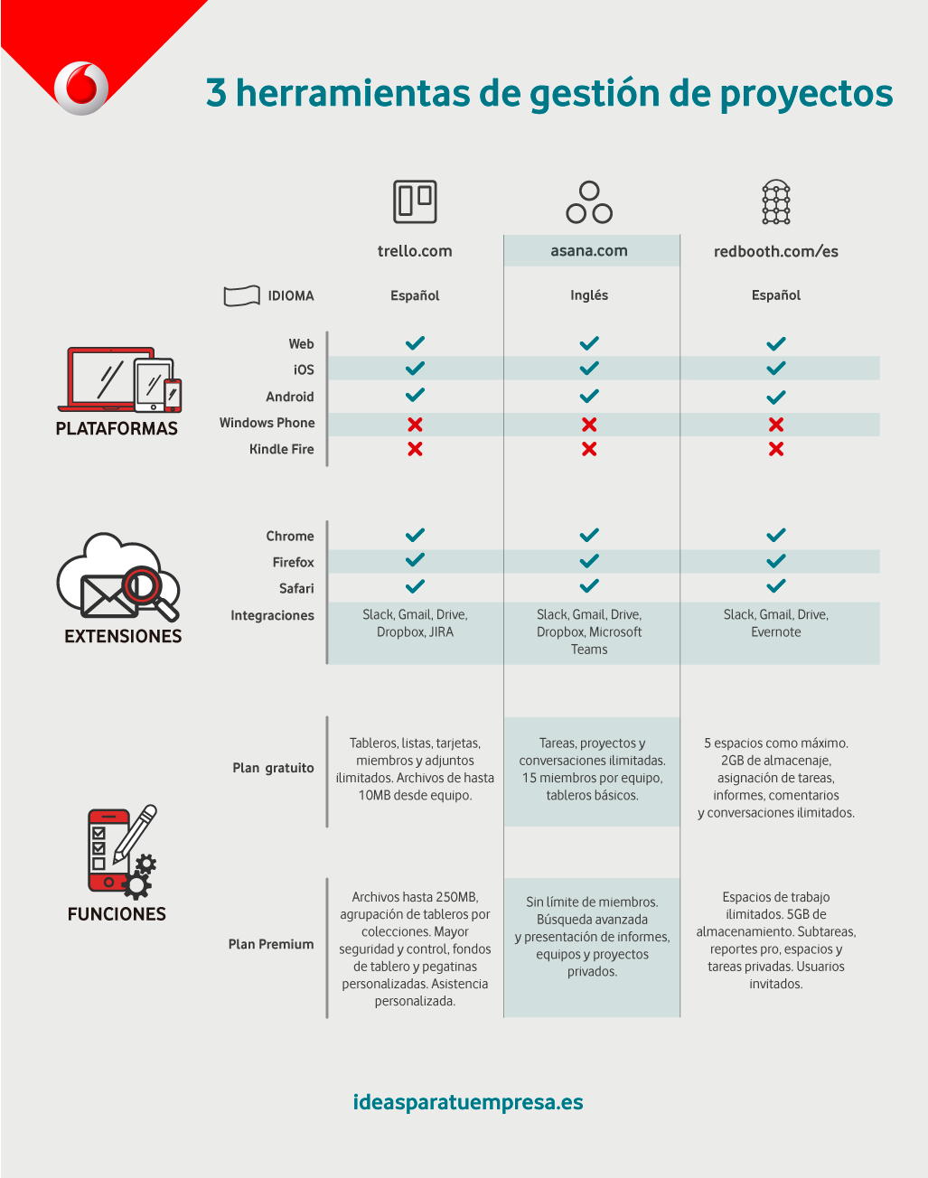 Infografía sobre Inbound Marketing