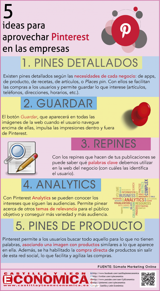 Infografía sobre Redes Sociales