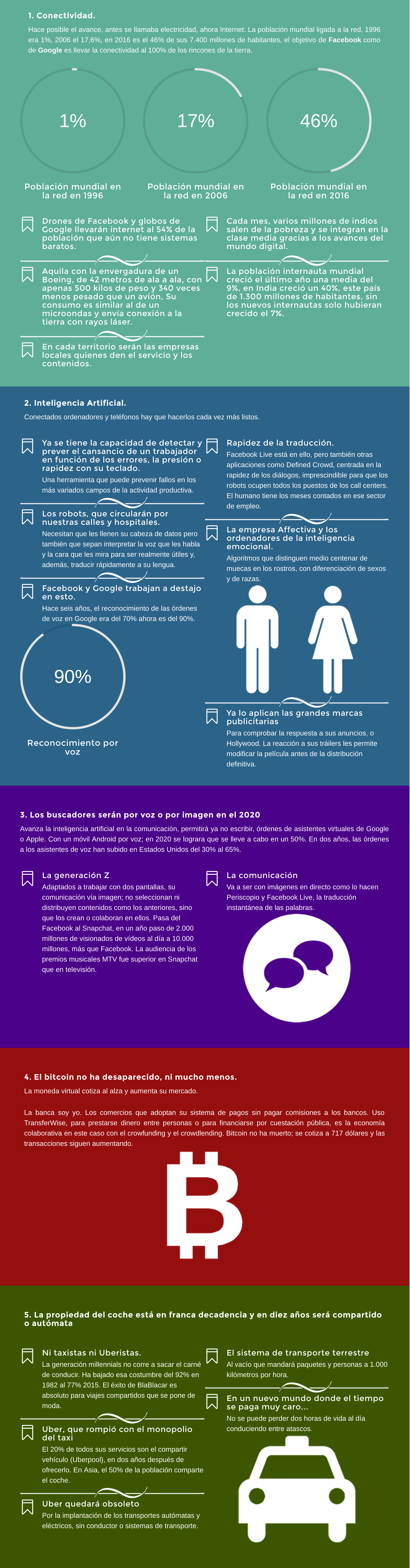 Infografía sobre IoT