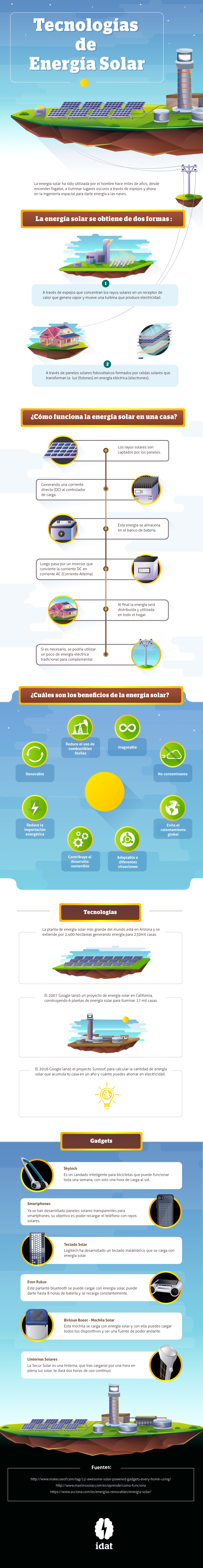 Infografía sobre Ambiente