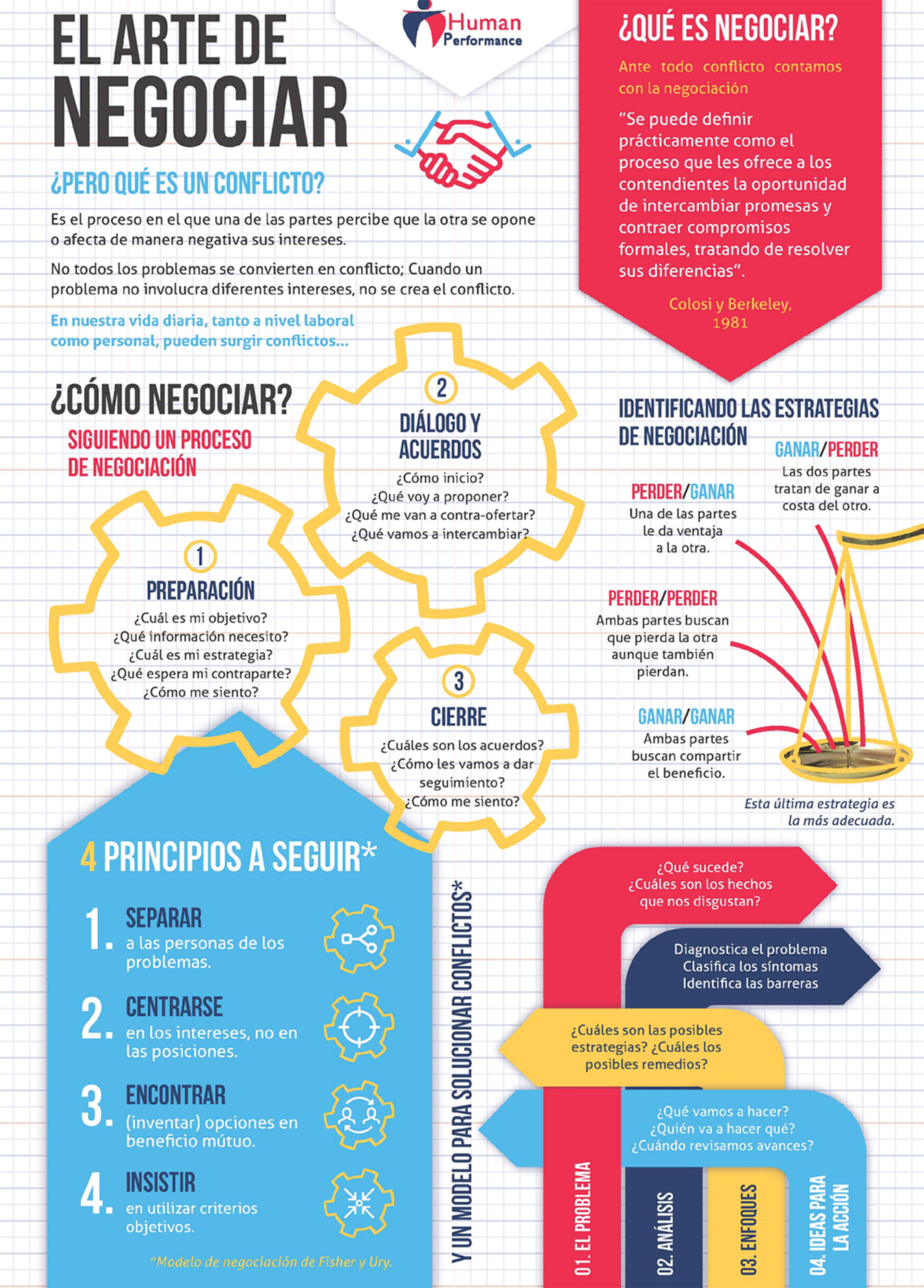 Infografía sobre Inbound Marketing
