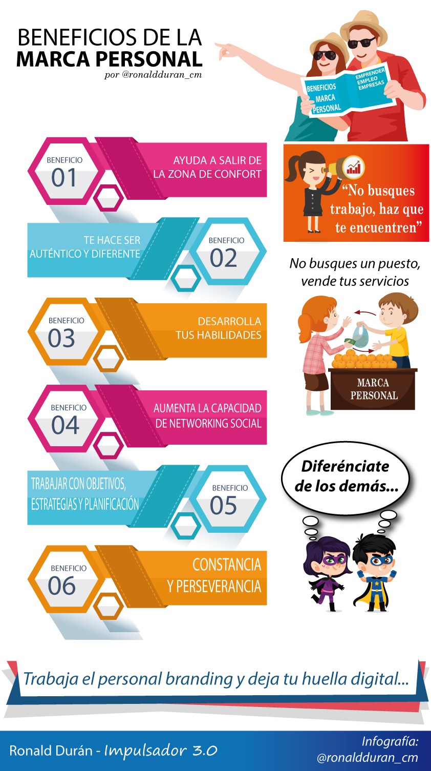 Infografía sobre Inbound Marketing