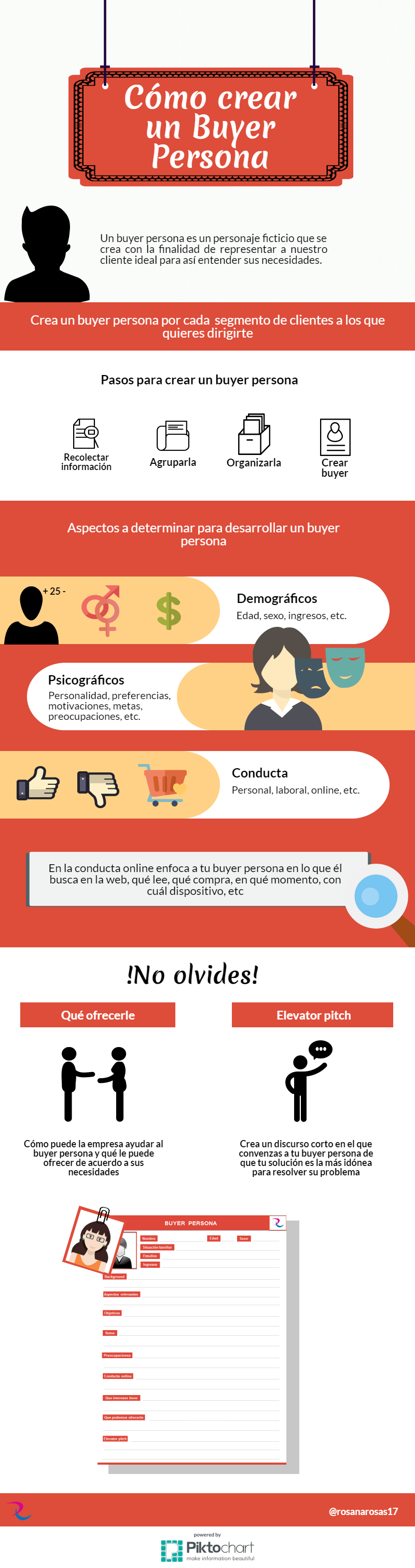 Infografía sobre Inbound Marketing