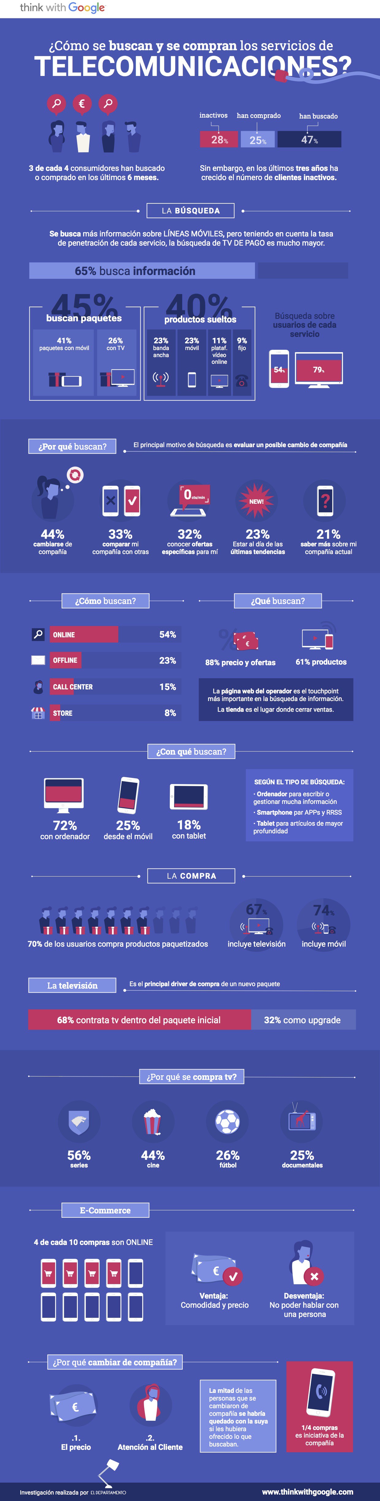 Infografía sobre Inbound Marketing