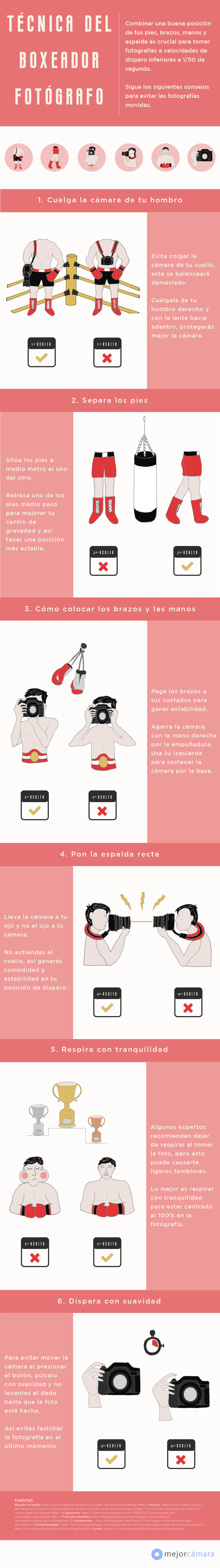 Infografía sobre Inbound Marketing