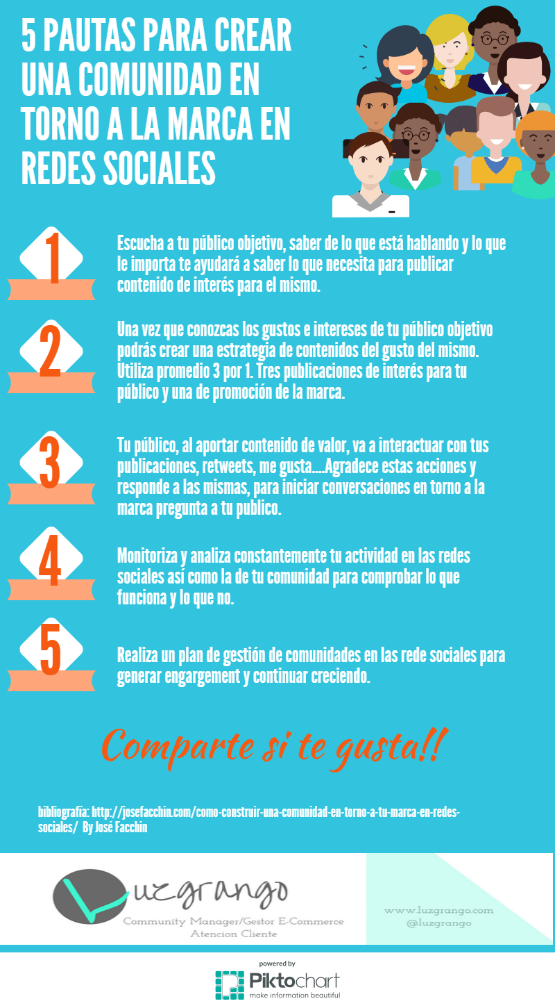 Infografía sobre Redes Sociales