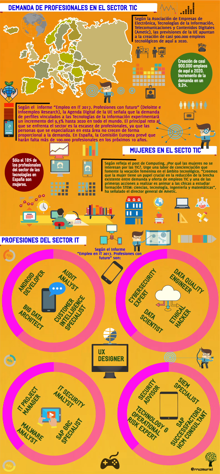 Infografía sobre Empleo