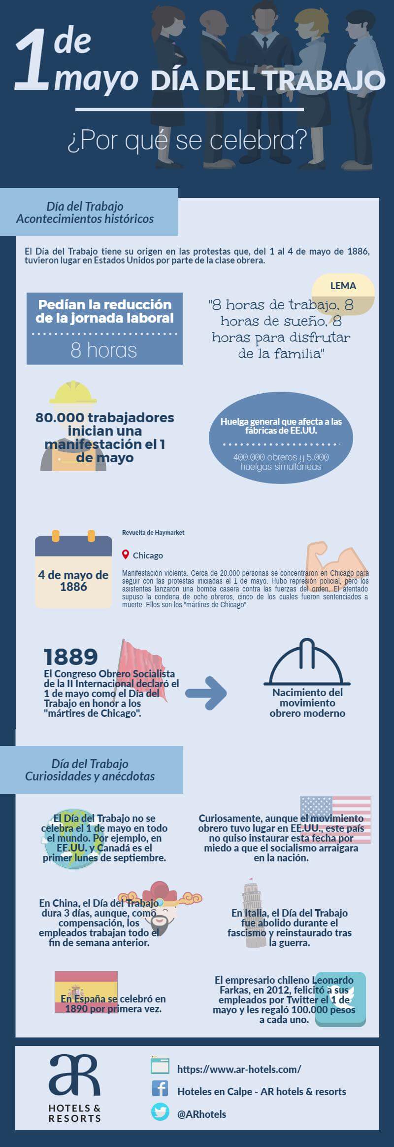 Infografía sobre Recursos Humanos