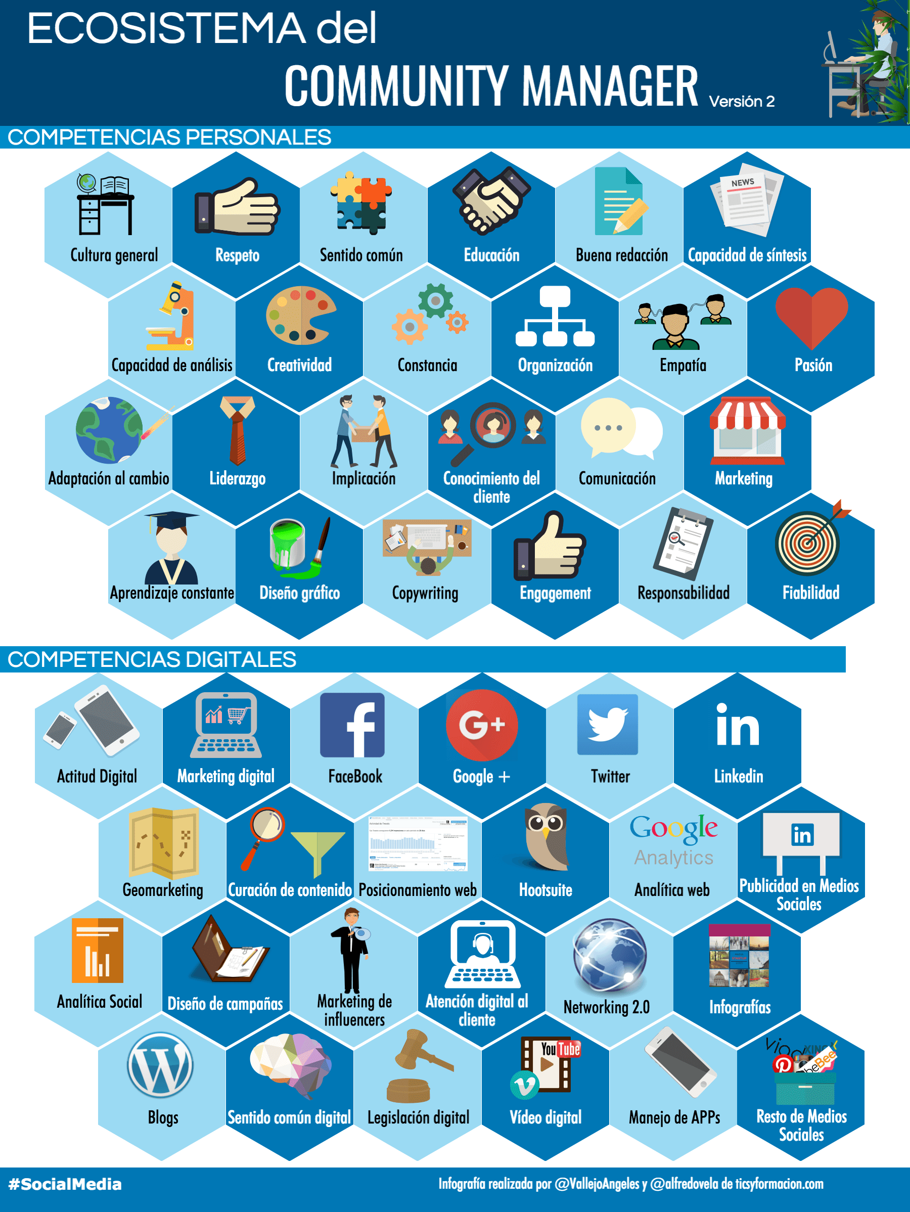 Infografía sobre Redes Sociales