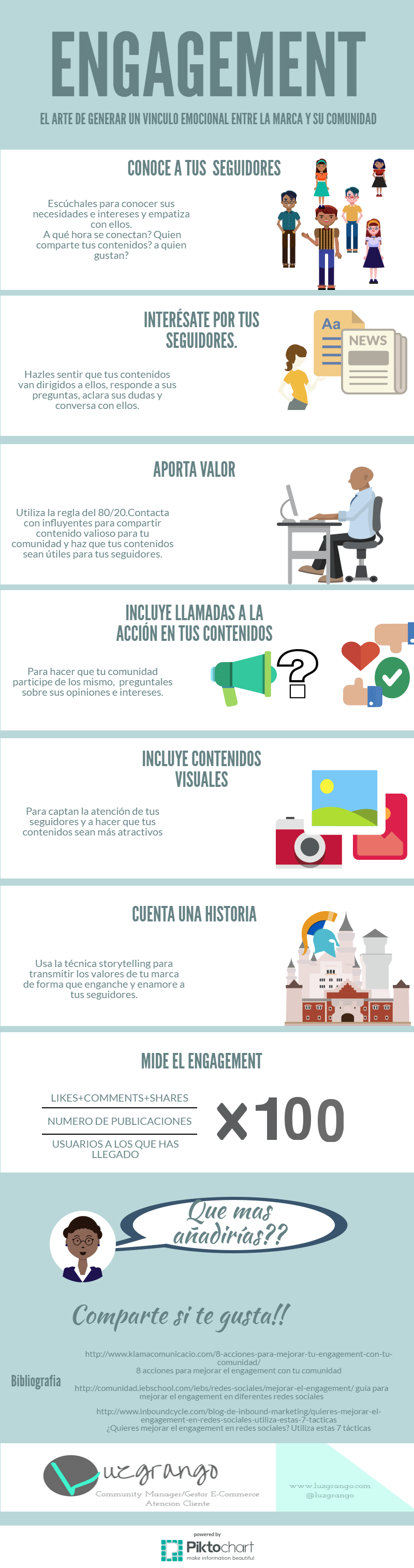 Infografía sobre Inbound Marketing