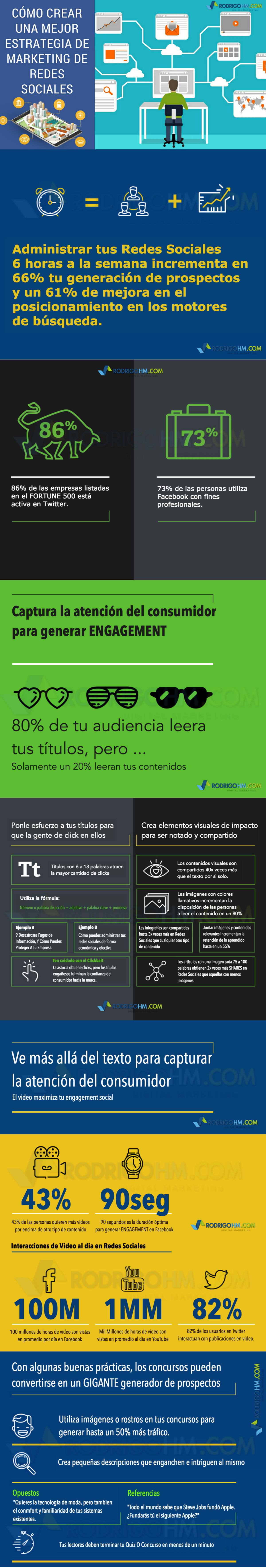Infografía sobre Redes Sociales