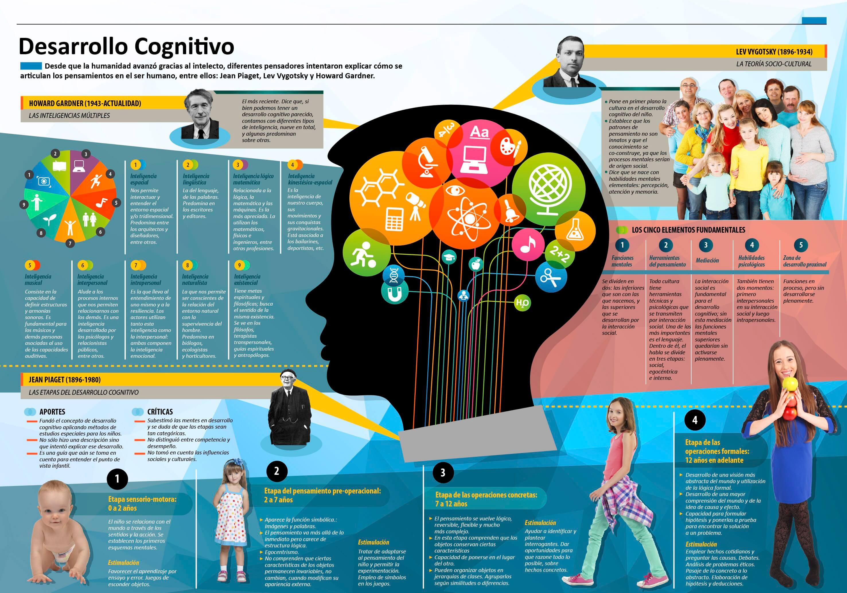 Infografía sobre Educación