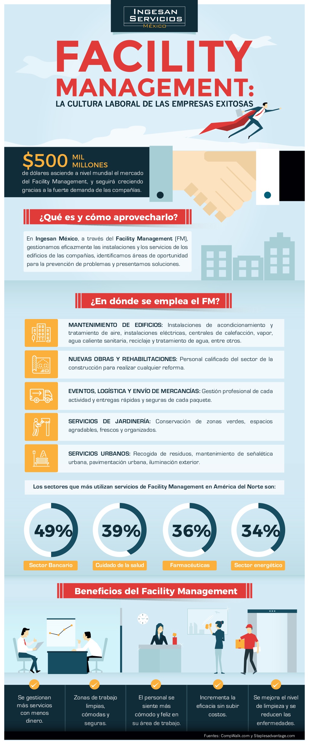 Infografía sobre Recursos Humanos