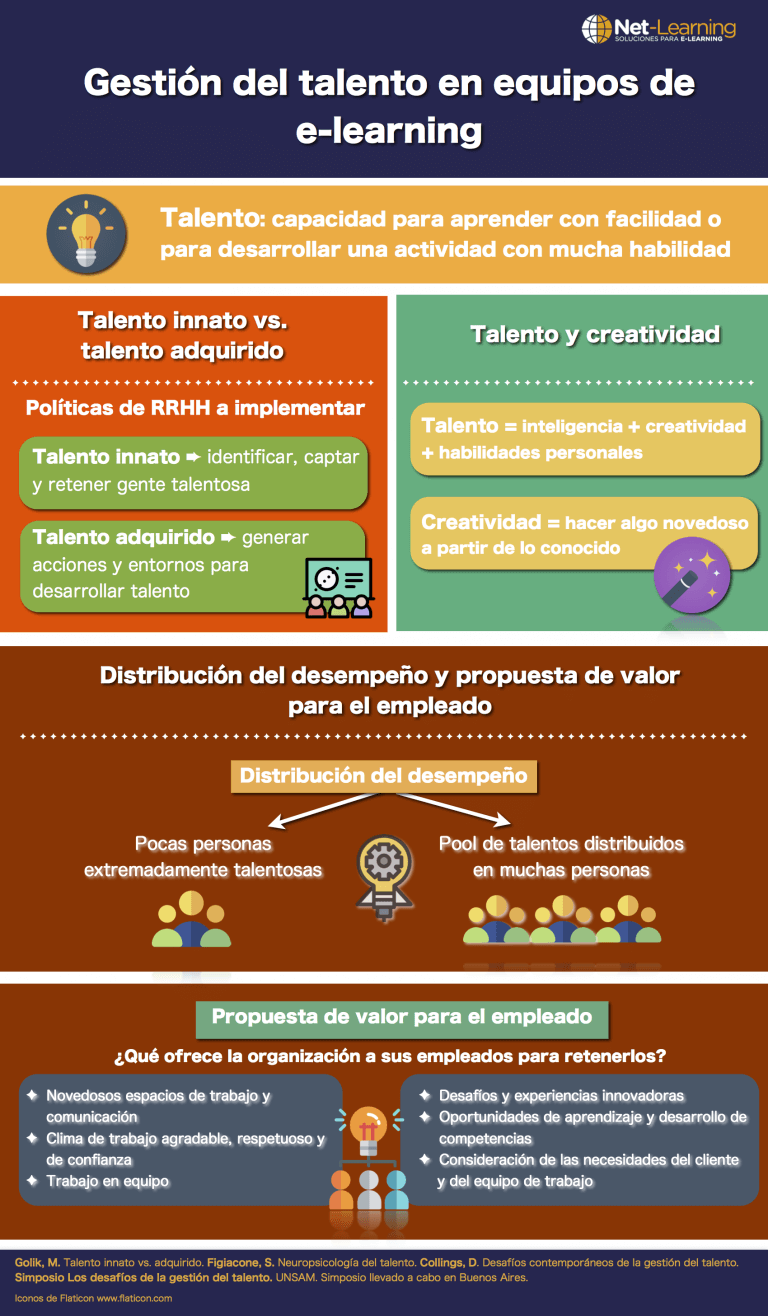 Infografía sobre Educación