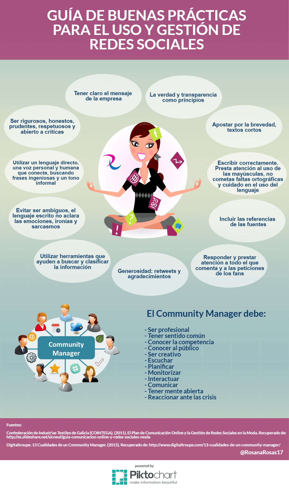 Infografía sobre Redes Sociales