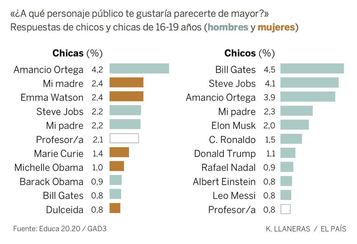 Infografía sobre infografia
