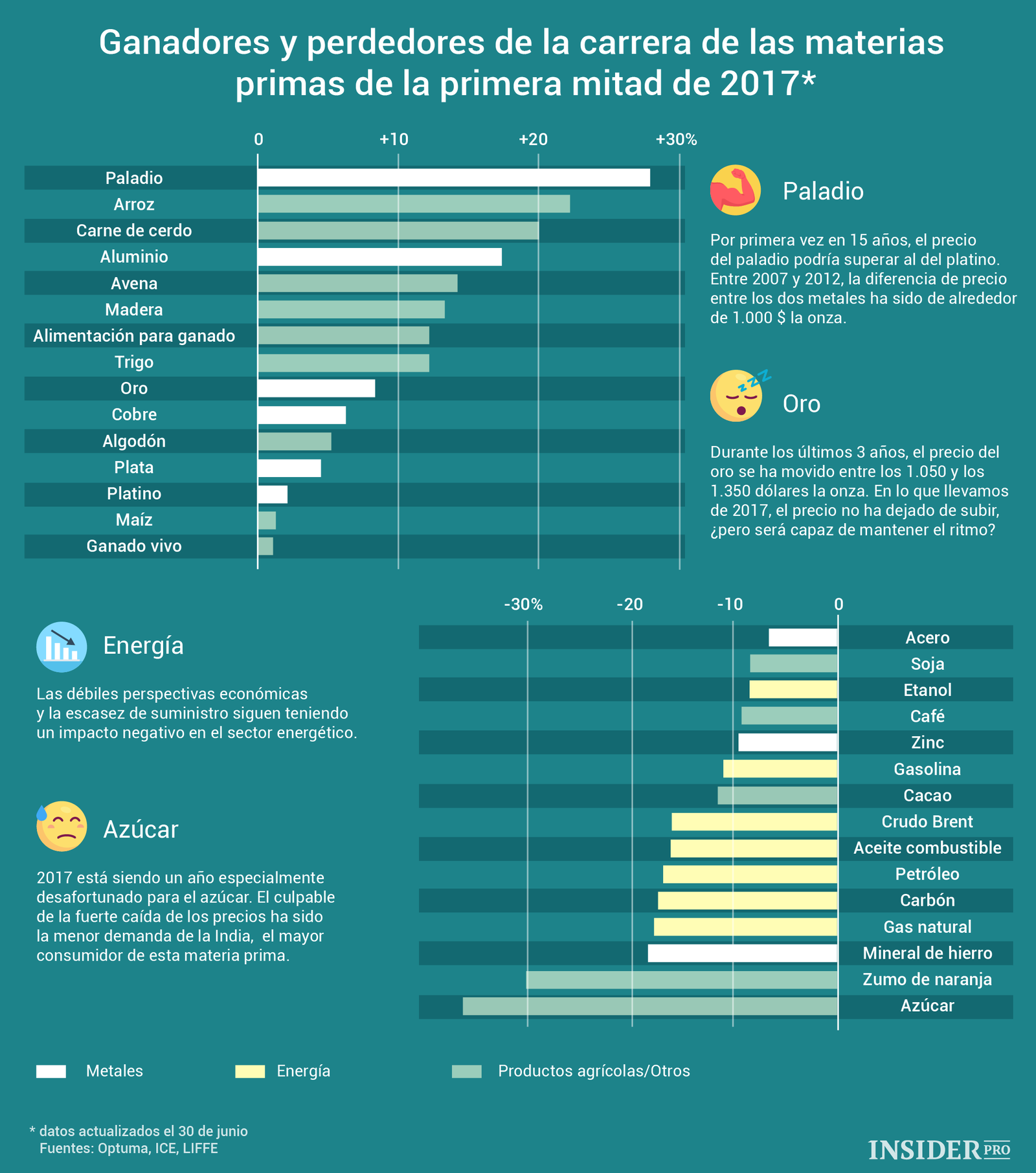Infografía sobre Inbound Marketing