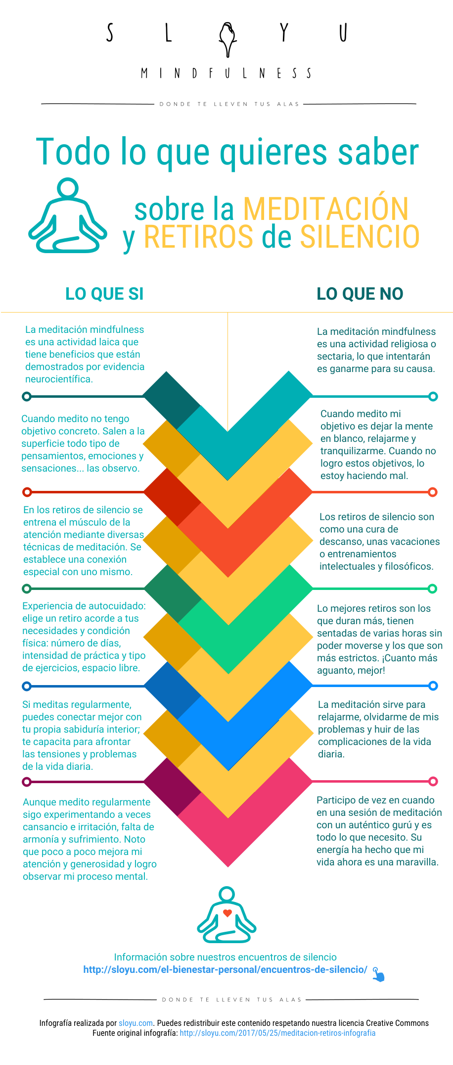 Infografía sobre Inbound Marketing