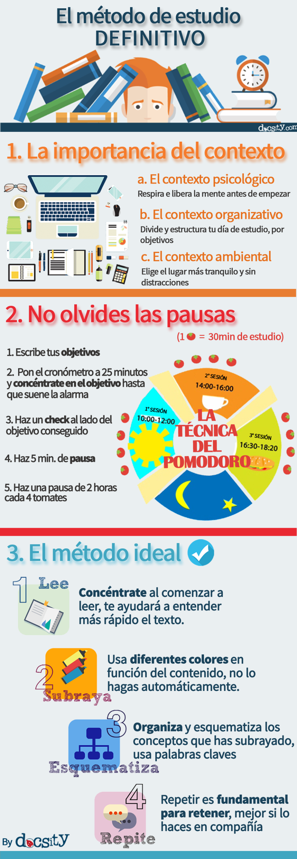 Infografía sobre Educación