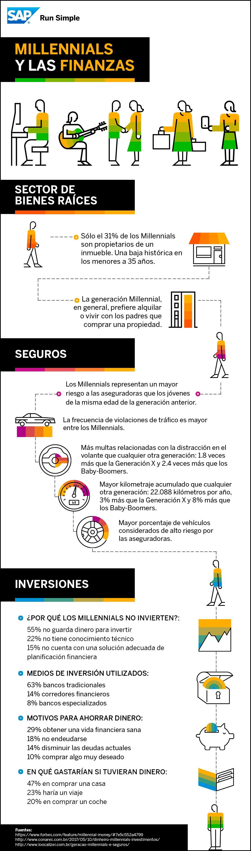 Infografía sobre Inbound Marketing