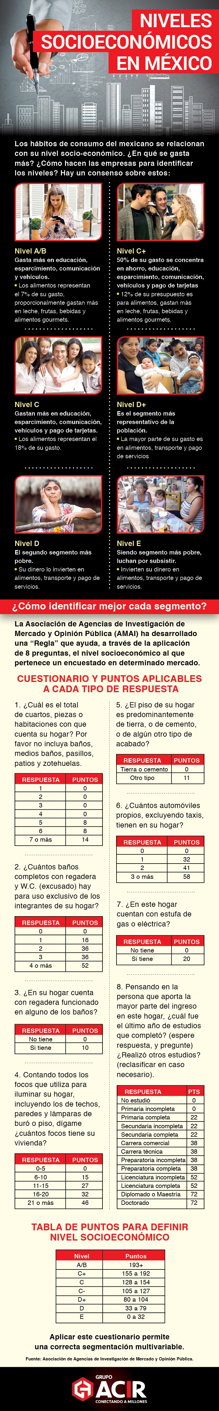 Infografía sobre Inbound Marketing
