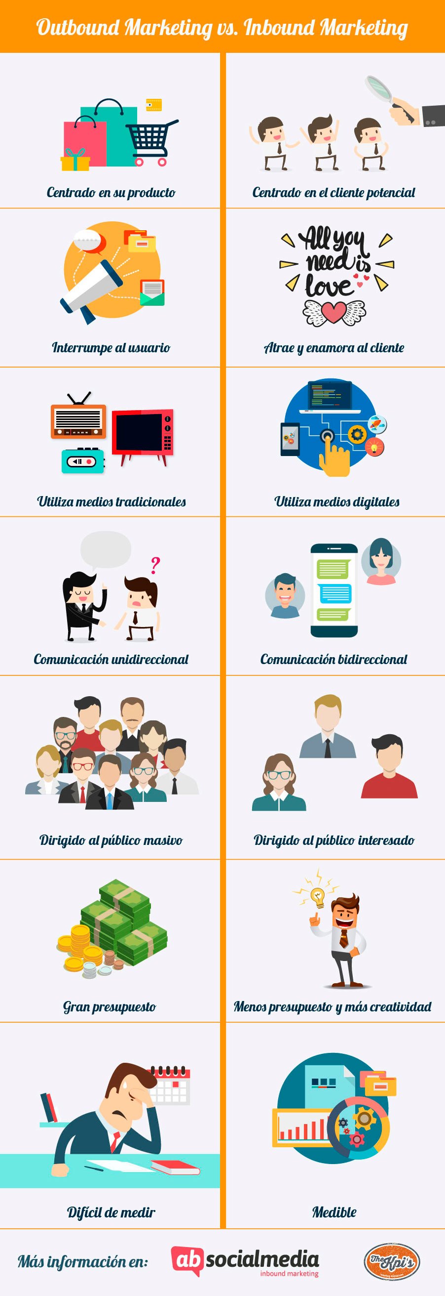 Infografía sobre Inbound Marketing