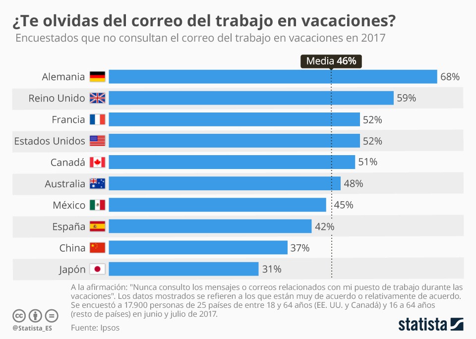 Infografía sobre Recursos Humanos