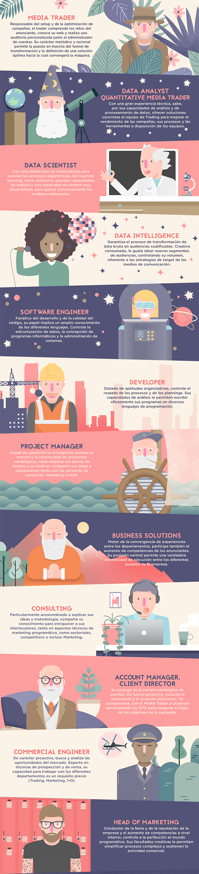Infografía sobre Inbound Marketing
